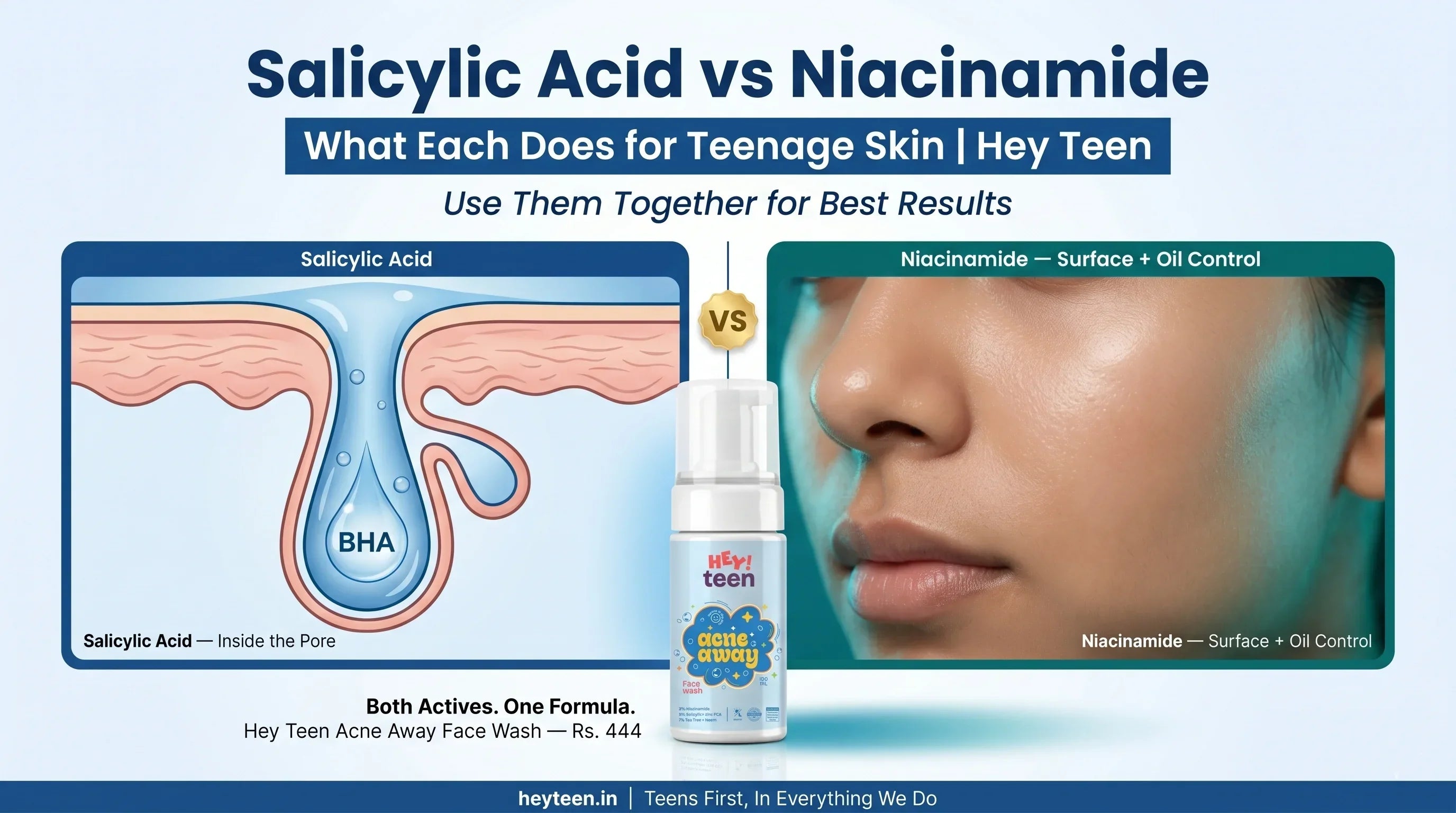 Salicylic Acid vs Niacinamide for Teenage Skin | What Each Does and Why You Need Both