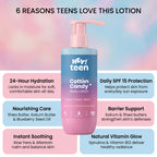 Cotton Candy Body Lotion