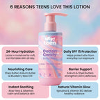 Cotton Candy Body Lotion
