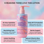Cotton Candy Body Lotion
