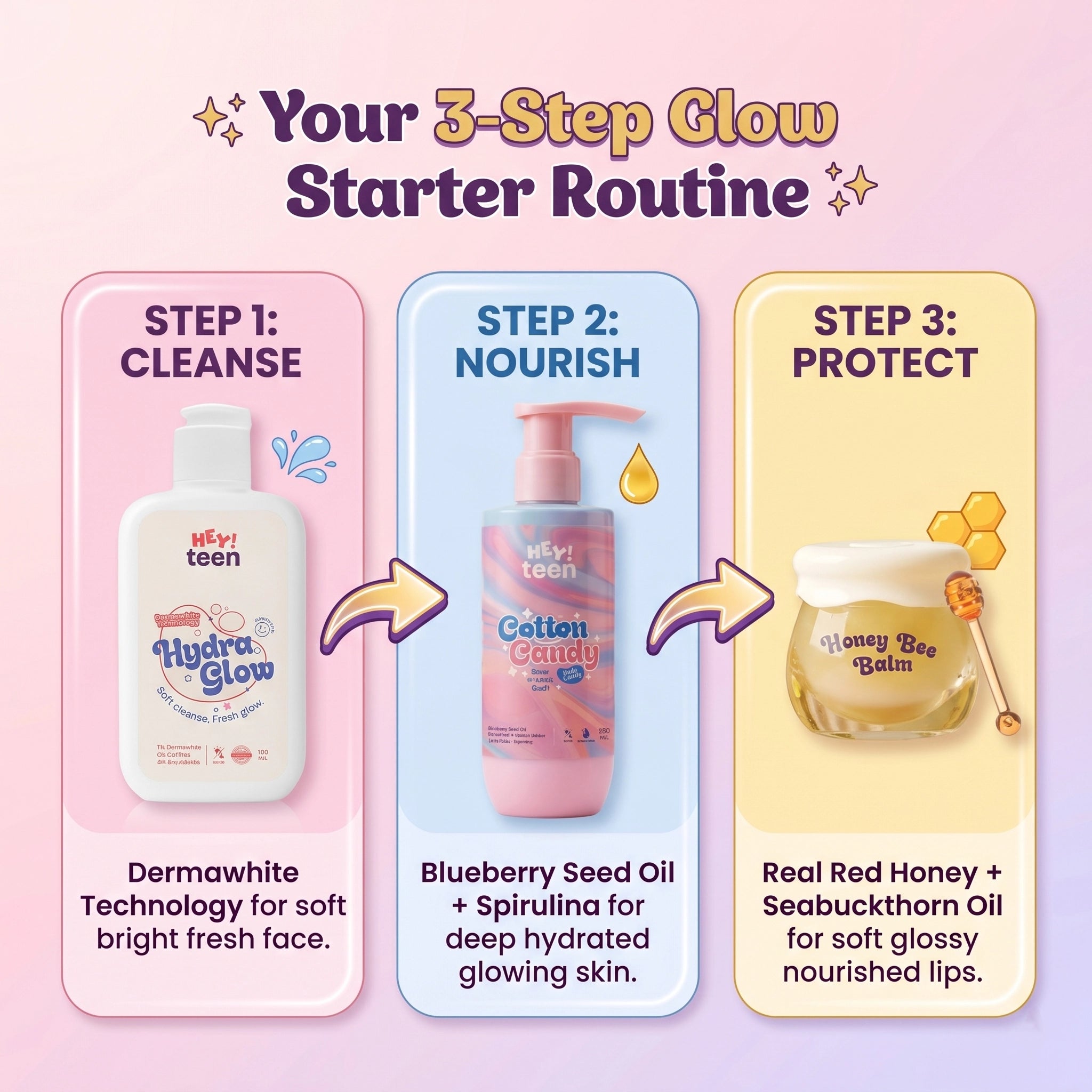 Glow Starter Kit 3-step teen skincare routine cleanse nourish protect – HEY! teen India