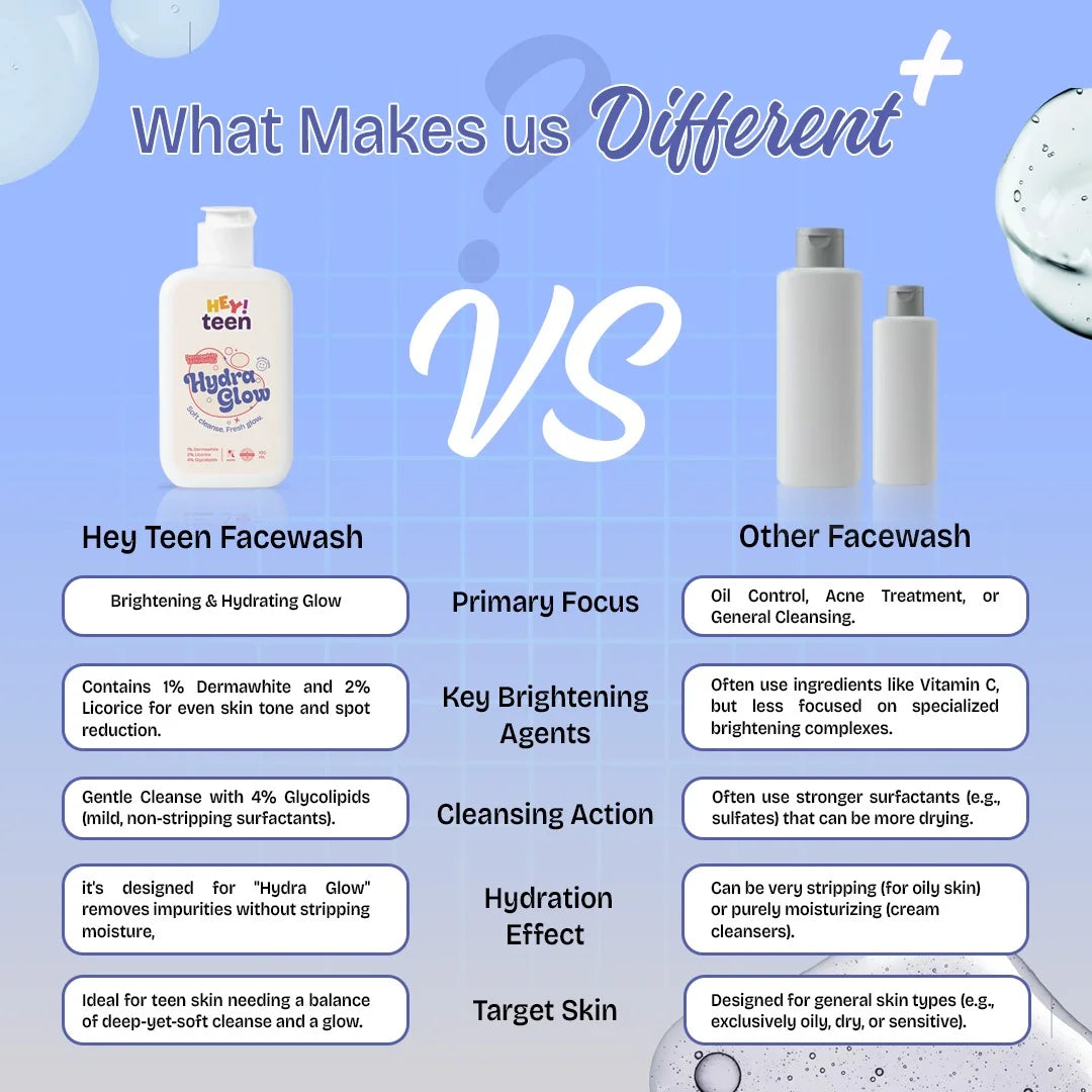 Hydra Glow Vs us