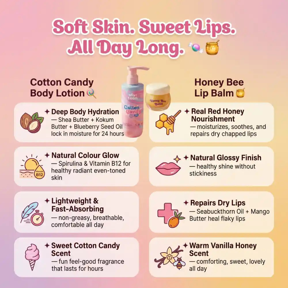 Soft & Sweet Set benefits – deep hydration body lotion and nourishing lip balm for teen skin India