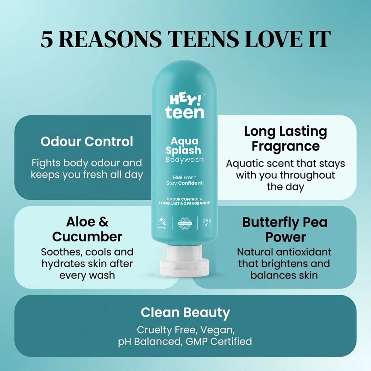 Aqua Splash Body Wash